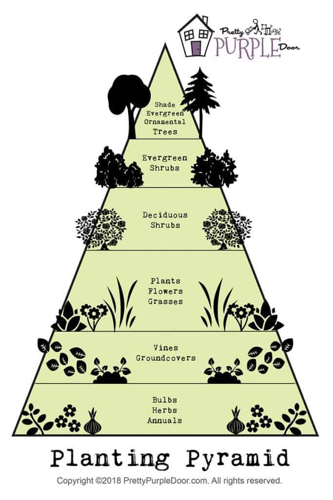 a garden pyramid indicating what plants to use in a four-season landscape