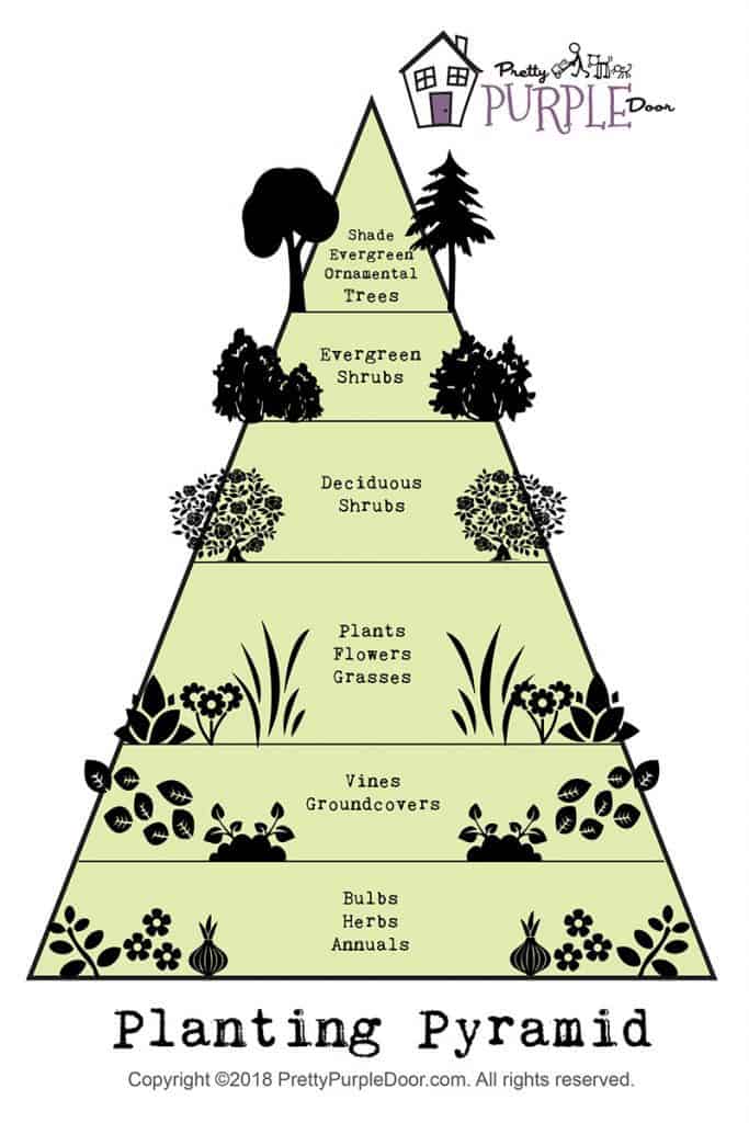 The Layered Planting Pyramid