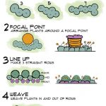 3 Simple Ways To Arrange Plants in Your Garden Beds