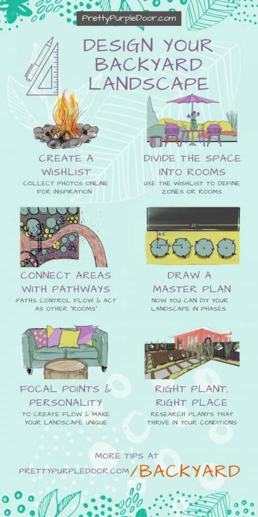 Infographic for 6 Steps To Design Backyard Landscape
