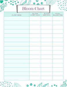 Vertical bloom chart