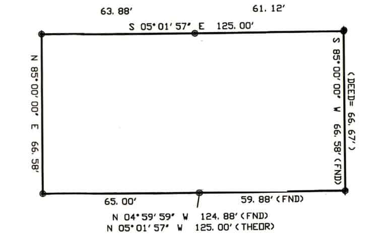 Boundary Survey – what to know and why you need it