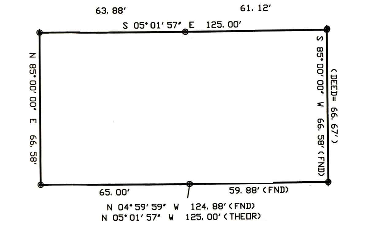 boundary survey of my property