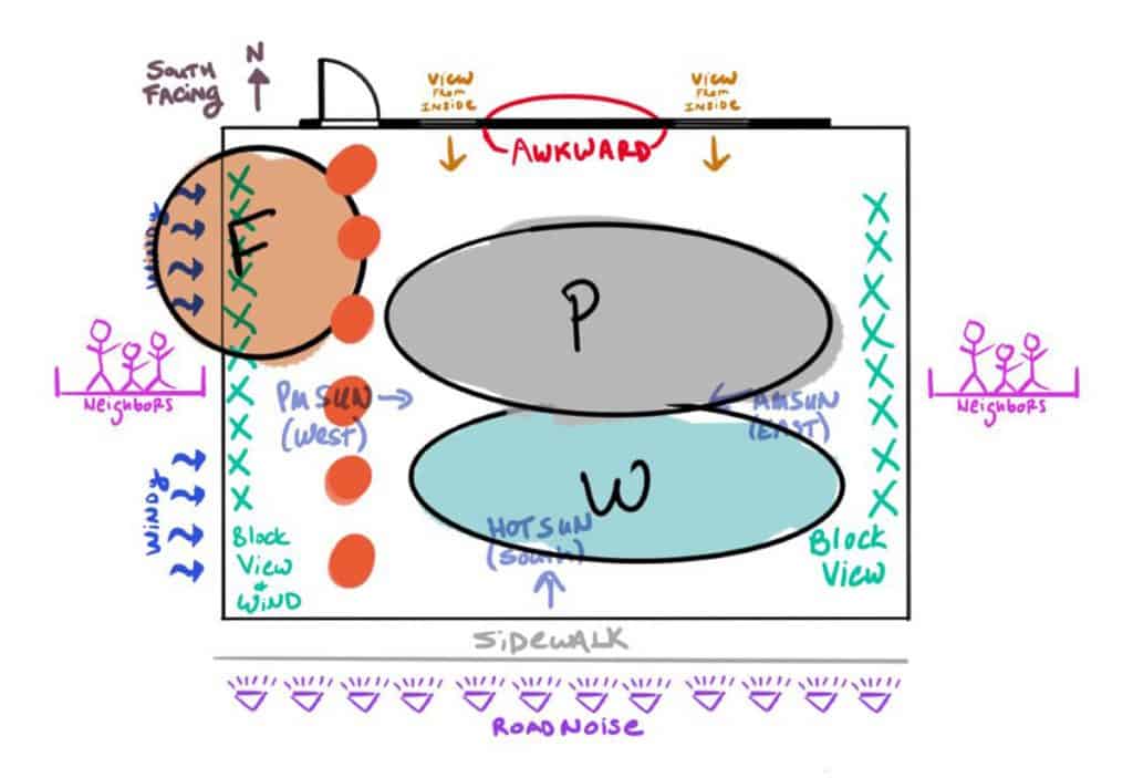 bubble drawing with site inventory