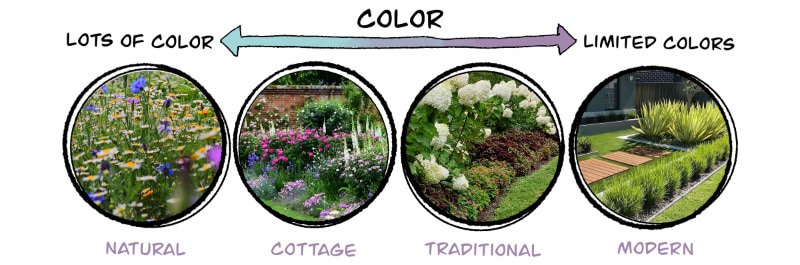 plant variety and color range by garden style