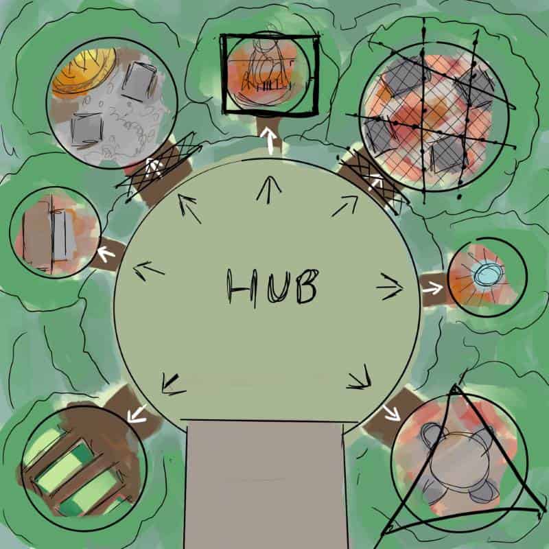 Drawing of a hub with entry to other garden spaces