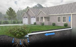 rain garden gutter drainage runoff system