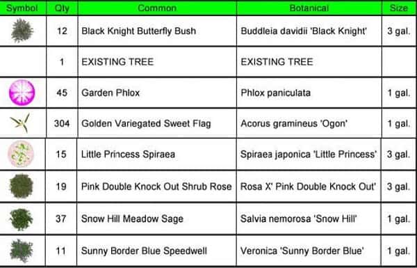 shrub hub review plant legend 2