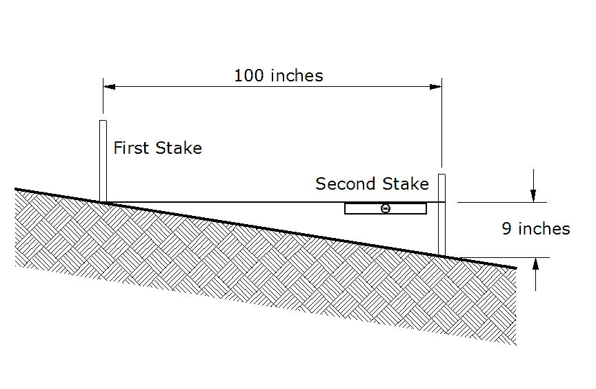 Determine the slope when grading your yard