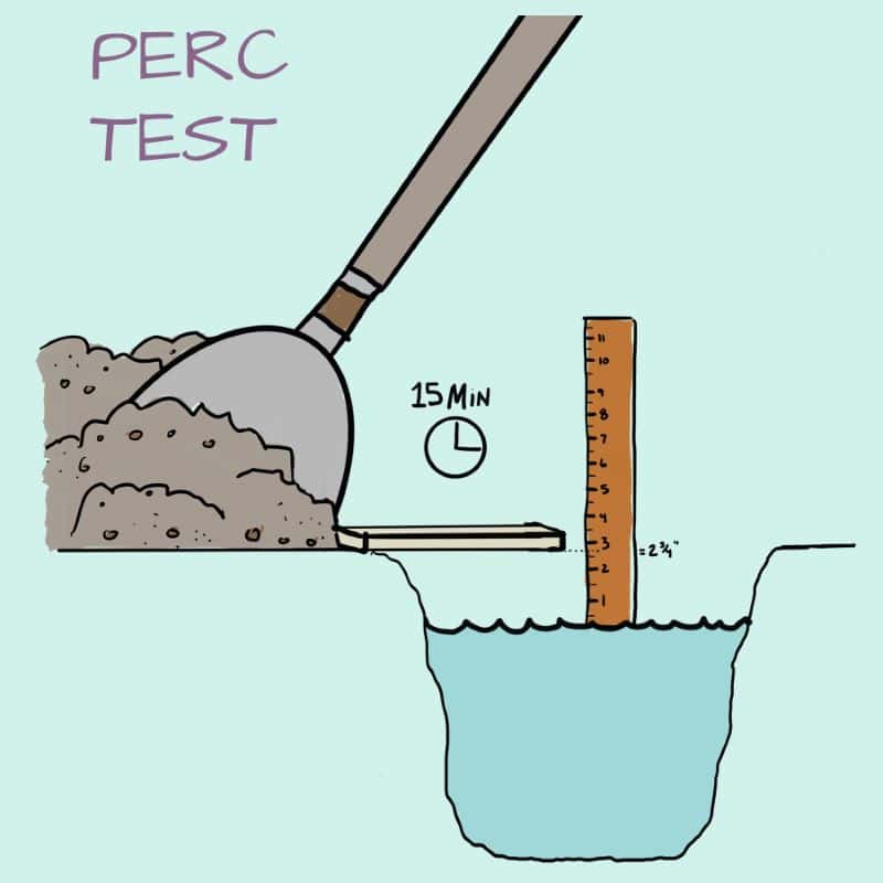 illustration of a hole with a ruler measuring the water drainage